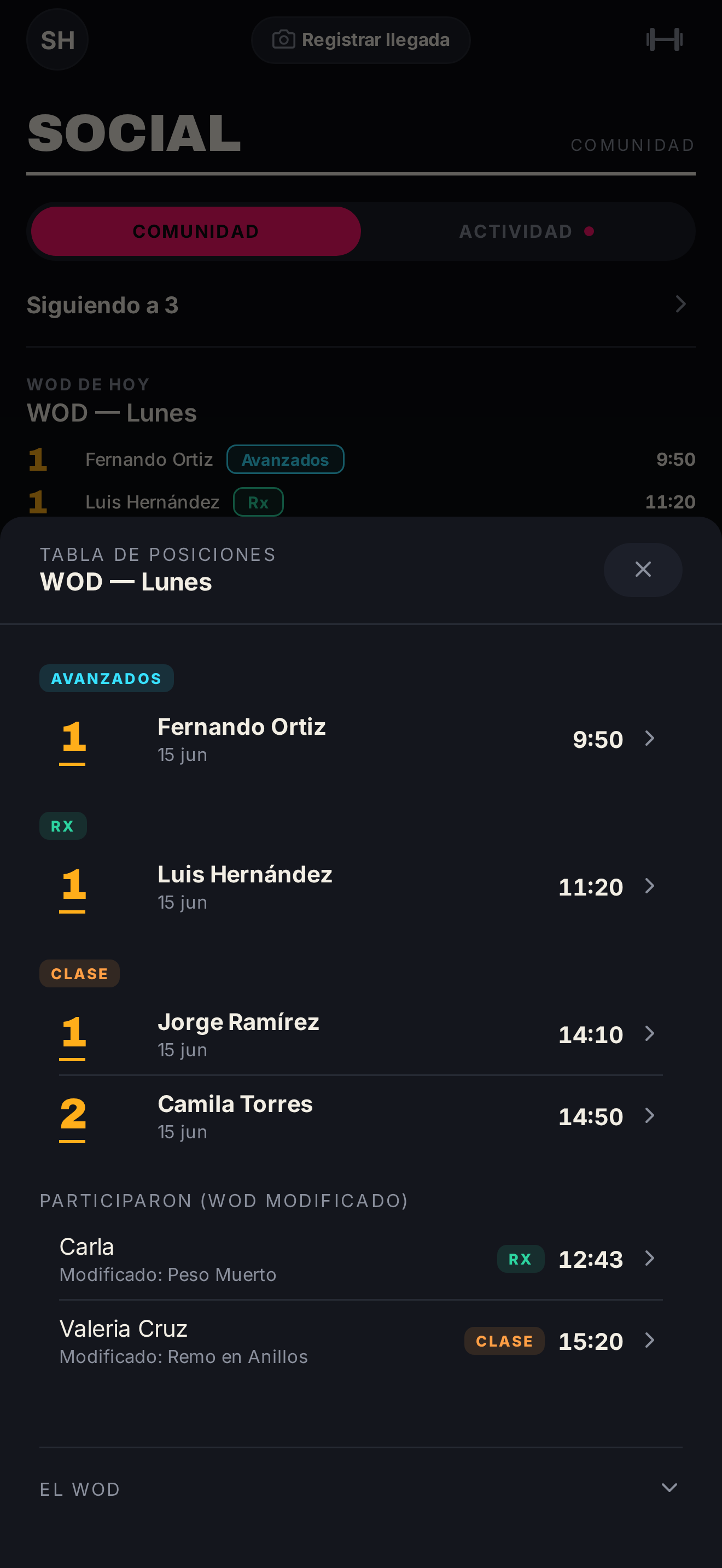 Tabla del WOD por nivel: Rx, escalado y avanzado.
